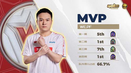 WE.PF风头无两摘得MVP 炉宗团队赛点燃赛场