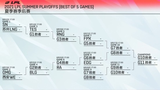 2021《英雄联盟》LPL季后赛赛程预告：8月12日开战 首战SN对LNG
