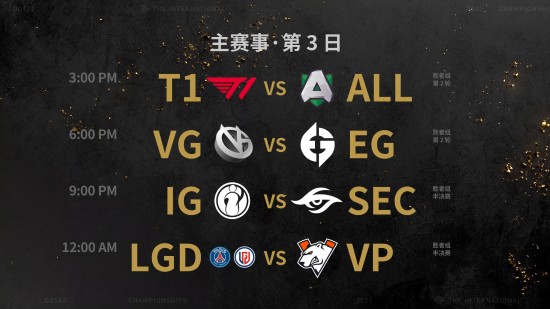 《Dota2》Ti10主赛事第二日战报 LGD、VP晋级前六