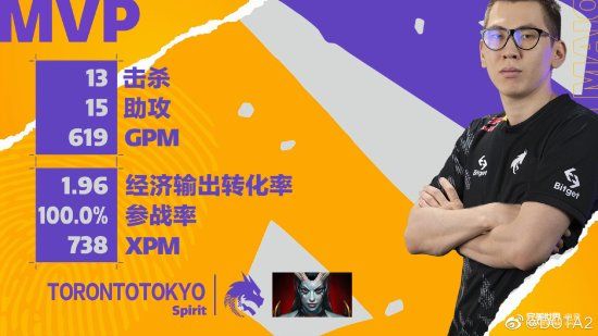 《DOTA2》阿灵顿Major：雪碧让一追三击败LGD夺冠