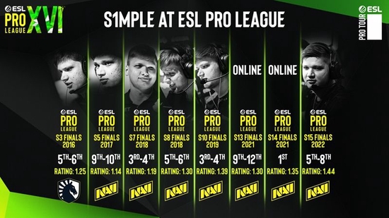 鏖战9月 ESL Pro League S16前瞻