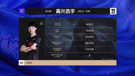 《英雄联盟》S12四分之一决赛：JDG 3:0 击败RGE晋级半决赛