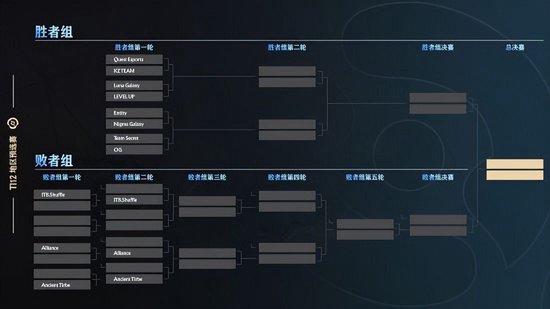 TI12预选赛程对阵公布 中国赛区17日09:00开赛