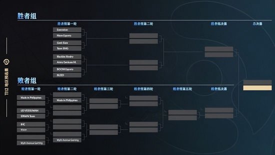 TI12预选赛程对阵公布 中国赛区17日09:00开赛