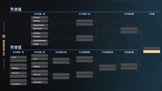 TI12预选赛程对阵公布 中国赛区17日09:00开赛