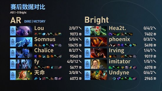 TI12中国预选赛战报：悬崖勒马 AR 2-1战胜Bright