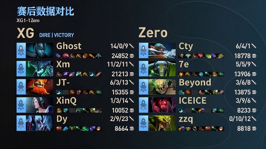 TI12中国预选赛战报：阵地铁桶阵！XG击败Zero挺进总决赛