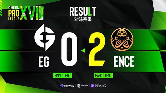 EPL S18：实力差距 EG 0-2不敌ENCE