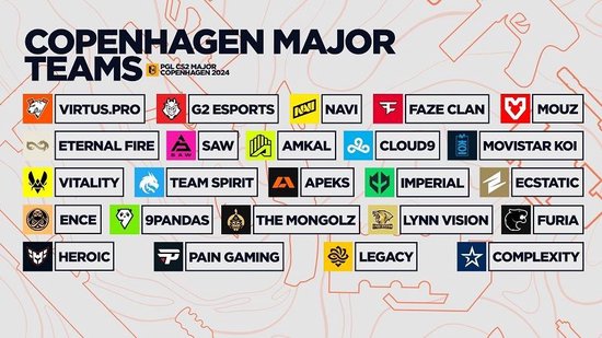 NaVi与COL成为唯二两支参加CSGO与CS新版本首届Major的队伍