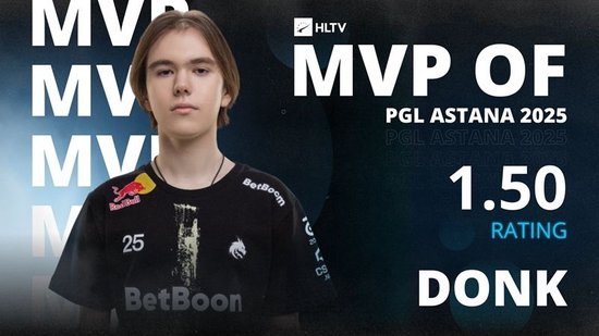 【蜗牛电竞】火力会给出答案!donk荣膺PGL阿斯塔纳站MVP【EV扑克小游戏官网】