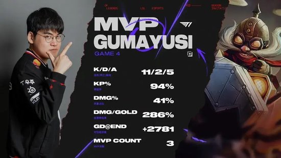 【蜗牛电竞】GEN 3-2击败T1晋级MSI决赛【EV扑克小游戏官网】
