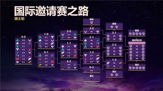 【蜗牛电竞】计划有变?准备夺冠!XG、Tidebound瑞士轮连胜夺冠热门会师3-0组【EV扑克小游戏官网】