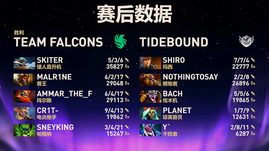 【蜗牛电竞】《DOTA2》TI14 中国战队 XG 晋级六强,Tidebound 掉入败者组【EV扑克小游戏官网】