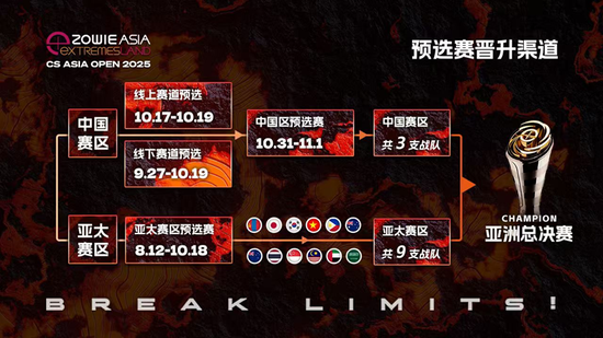 【蜗牛电竞】【2025极限之地CS亚洲公开赛】中国区封闭预选赛直邀战队名单正式公布【EV扑克小游戏官网】
