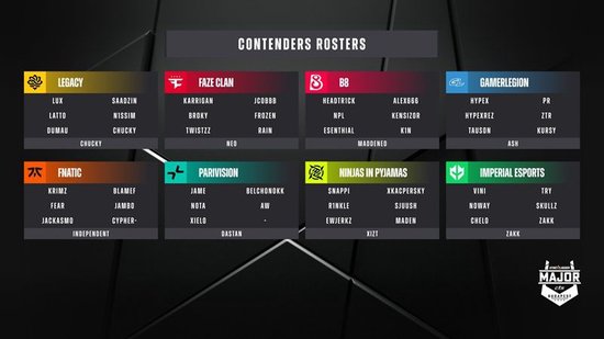 【蜗牛电竞】布达佩斯Major队伍参赛名单公布【EV扑克小游戏官网】