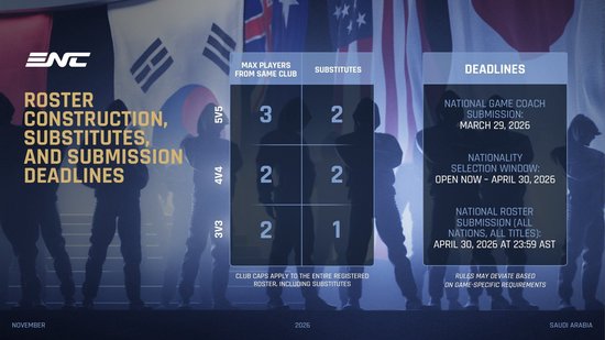 【蜗牛电竞】电竞国家杯公布详细规则，同一俱乐部只能有三人出战【EV扑克小游戏官网】