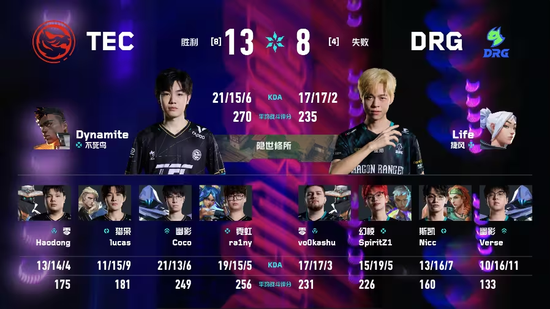 【蜗牛电竞】TEC 2-1力克DRG锁定季后赛席位,与AG会师入围赛胜决【EV扑克小游戏官网】
