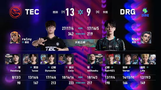 【蜗牛电竞】TEC 2-1力克DRG锁定季后赛席位,与AG会师入围赛胜决【EV扑克小游戏官网】