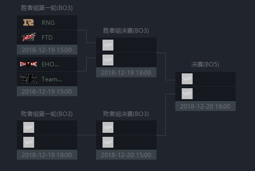 ESL OneάйԤѡ1219տ