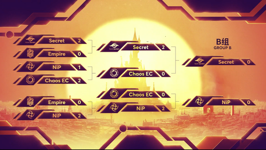 MDLMajor VGPSG.LGDʤ