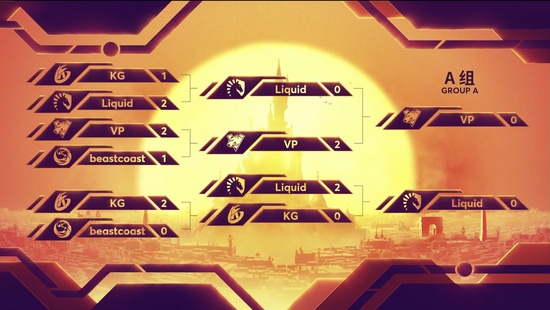 MDLMajor VGPSG.LGDʤ