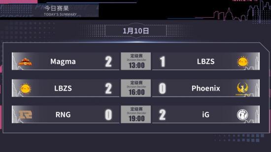 DPC中国区结束 Magma、LBZS和iG杀入S级