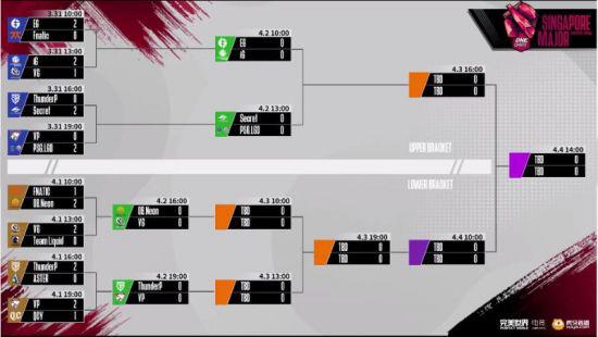 新加坡Major第二日：VG跻身八强 Aster憾然离场