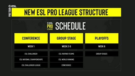 赛事扩军 ESL分享EPL Conference更多细节