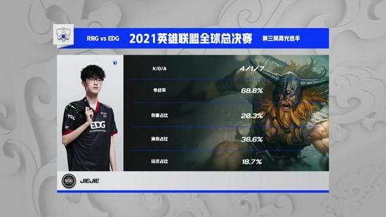 《英雄联盟》S11全球总决赛淘汰赛EDG 3:2 RNG 打破魔咒晋级四强