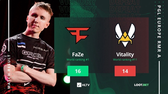 欧洲RMR：FaZe 16-14艰难战胜vitality