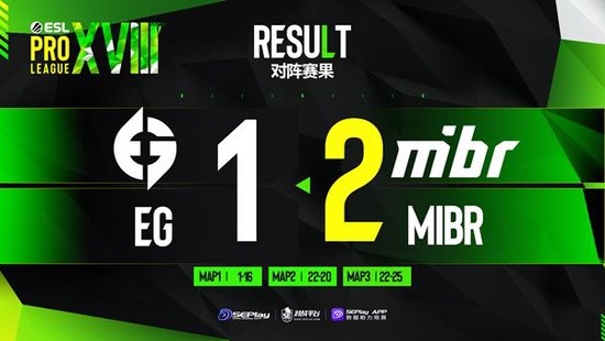 EPL S18：加时大战！MIBR鏖战三图击败EG