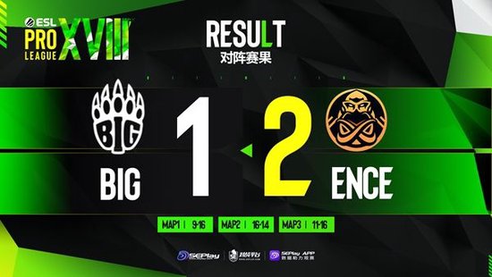 EPL S18：太阳神降临！ENCE 2-1战胜BIG