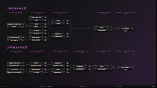 【蜗牛电竞】金发鸡哥复活!东南亚大爆冷!TI14都有哪些队参加?【EV扑克小游戏官网】
