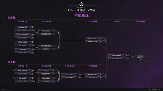 【蜗牛电竞】金发鸡哥复活!东南亚大爆冷!TI14都有哪些队参加?【EV扑克小游戏官网】