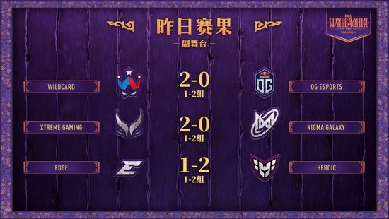 【蜗牛电竞】战车XG进入2-2组,JimPark被老队友嘲讽“小丑”,NAVI三胜出线却不得不解散【EV扑克小游戏官网】