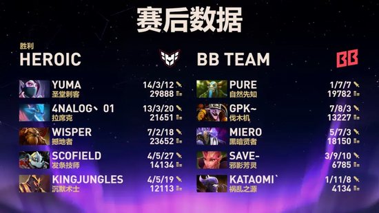 【蜗牛电竞】这个决赛日有我们的身影!XG连续击败Nigma和BB,杀入决赛日!【EV扑克小游戏官网】