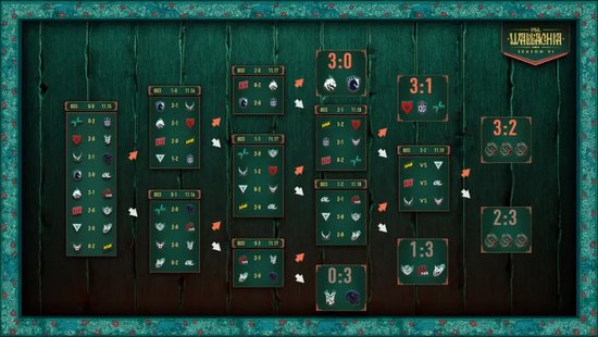 森哥越死，XG越赢？XG战胜Nigma进入2-2组