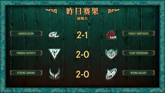 森哥越死，XG越赢？XG战胜Nigma进入2-2组