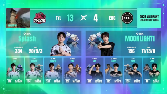 【蜗牛电竞】大比分横扫！TYL2-0零封EDG晋级进化者杯八强【EV扑克小游戏官网】