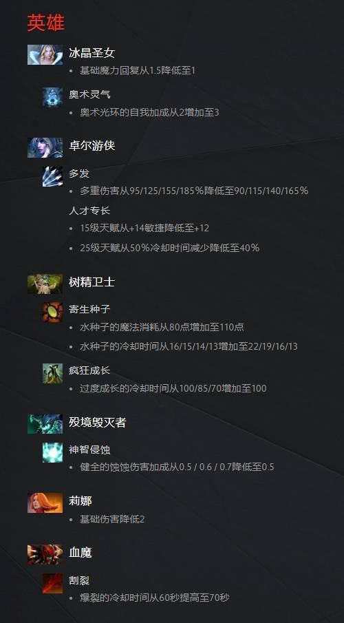 DOTA2 7.23d版本更新：移除万灵药水和不朽尸王的头盔