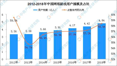 数据来源：CNNIC、中商产业研究院整理