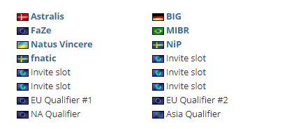 fnaticμ2019 ESL One¡վ