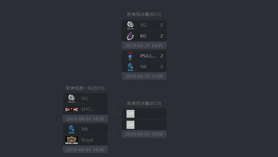 MajorйԤѡKGçд VGȨǷ