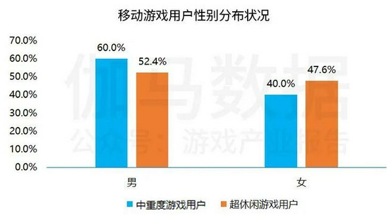 中国上市/非上市游戏公司竞争力报告： 下半年潜力依旧不小 但风险也值得警惕