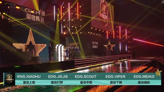 EDG.Scout获《英雄联盟》2021年度MVP EDG获最佳俱乐部