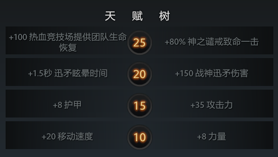 DOTA2全新力量英雄来袭 天界长子战神玛尔斯登场