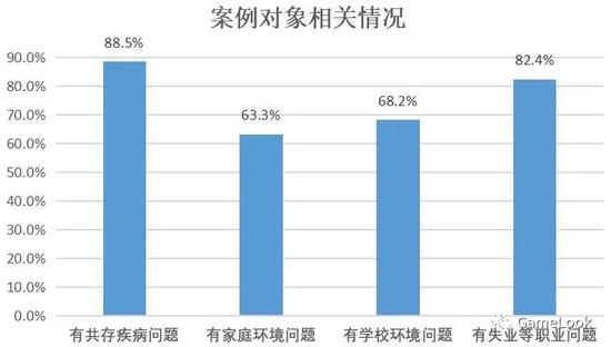 1.7꣬רң88%˲Ϸ