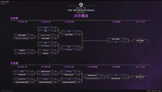 【蜗牛电竞】金发鸡哥复活!东南亚大爆冷!TI14都有哪些队参加?【EV扑克小游戏官网】