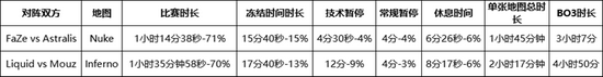 比赛冗长观众粘度下降 GO圈各方献计献策