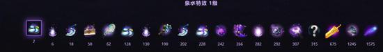DOTA2 2019年国际邀请赛勇士令状上线